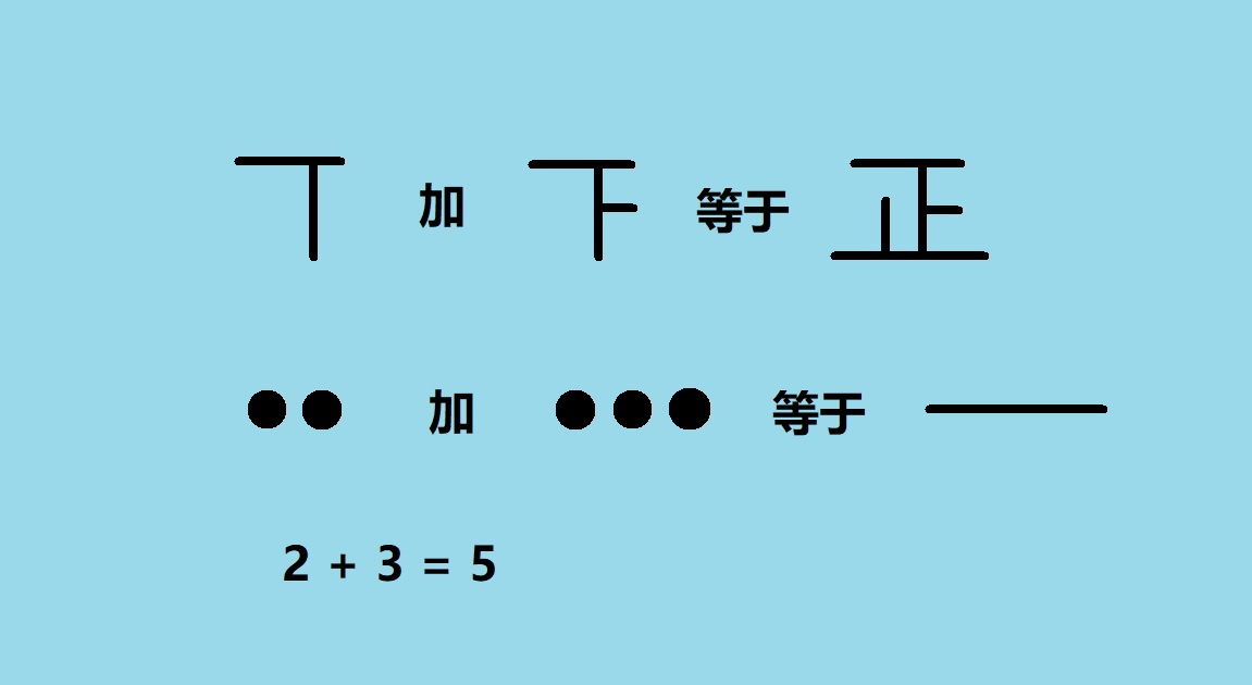 数理逻辑是一样的|300
