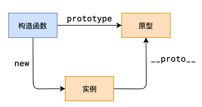 image-20211210141850465