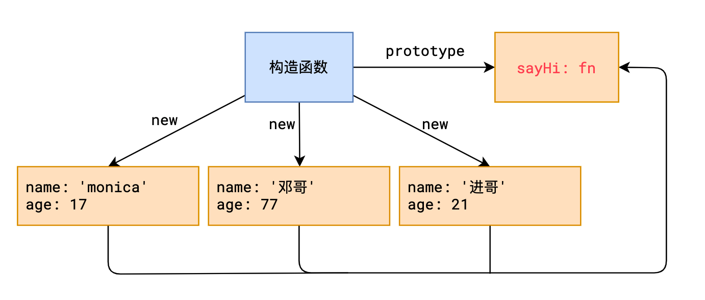 image-20211210143328533